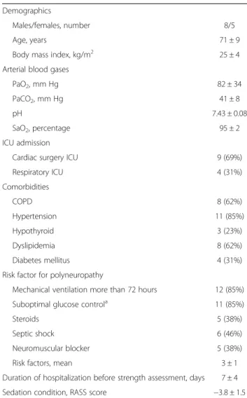 Table 1 Patient characteristics at baseline Demographics