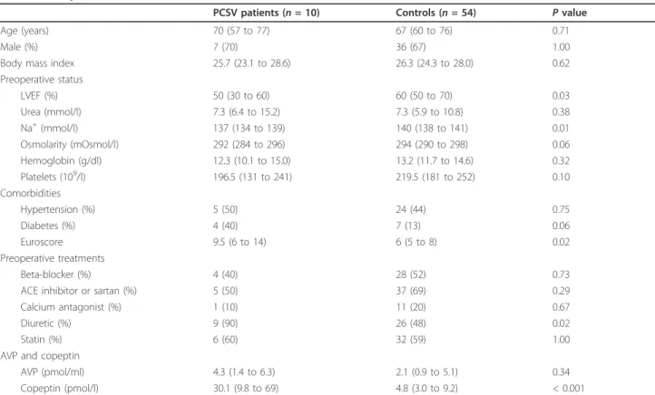 Table 1 Preoperative characteristics