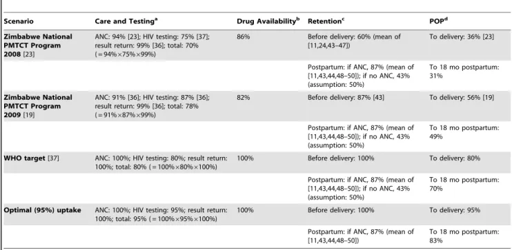 Figure 1): ‘‘care and testing,’’ ‘‘drug availability,’’ and ‘‘retention.’’