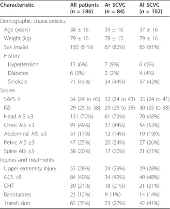 Table 2 Demographic and medical characteristics of included patients and between-group comparison according to catheter type