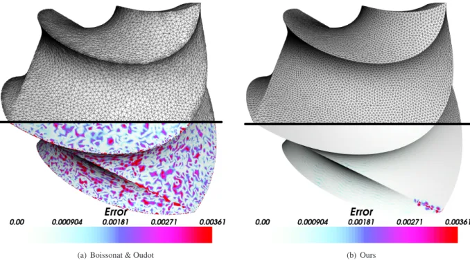 Figure 13: Visual and Objective quality comparison between the approach of Boissonnat and Oudot [30] (top) and ours (bottom), for the Twisted Octahedron.