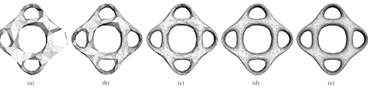 Figure 4: Output of the Delaunay refinement process for PRETZEL5 implicit surface for decreasing face distance condition bounds L = λ · d