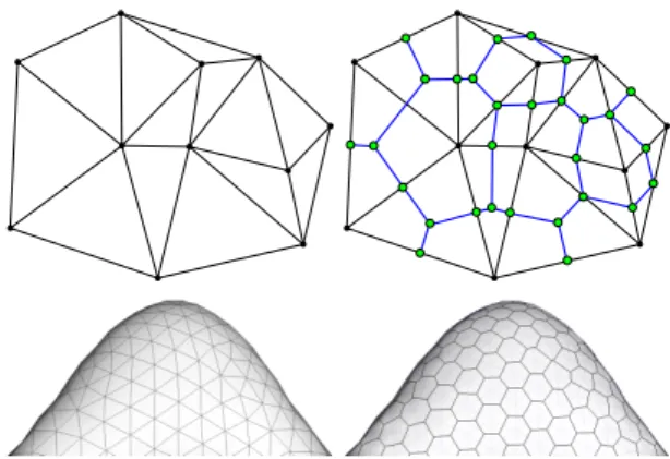Figure 5: Approximation of Voronoi cells: the planar (top) and 3D mesh (bot- (bot-tom) are shown on the left, and their approximated Voronoi diagram on the right