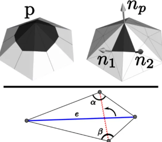Figure 7: Simple projection onto the implicit surface (left) does not allow accu- accu-rate features representation, whereas QEM-based relocation (center) allows to efficiently represent this twisted brick with few vertices with the approximation of Vorono