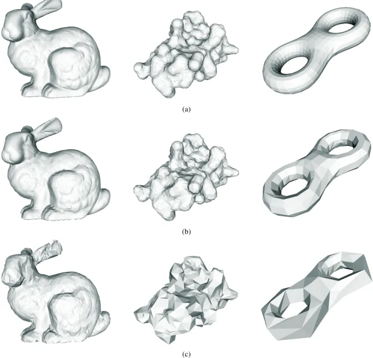 Fig. 17. Approximations examples on the Bunny, Blob and Eight meshes : (a) original meshes (b) first approximations (c) approximations with meshes with about 10 times fewer vertices than the original models