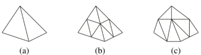 Fig. 1. subdivision-based geometrical refinement : (a) a base mesh is (b) subdivided and (c) its geometry is enhanced to match a finer surface