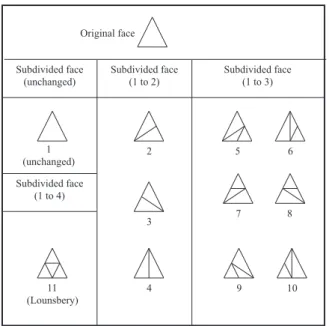 Fig. 4. Possible cases of subdivision