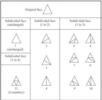 Fig. 1. Possible cases of subdivision