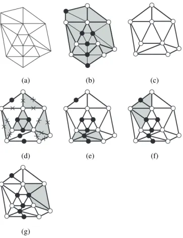 Fig. 5. Mesh reconstruction. With a few bits, our algorithm is able to reconstruct the original mesh (a) starting from the simplified mesh (c) : first, new vertices are created, and the unchanged faces and faces subdivided in four are directly created (d),