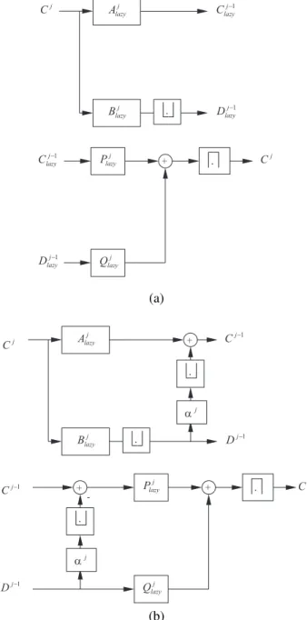 Figure 7 shows the rate-distortion curve for the Fandisk mesh of 6475 vertices quantified to 10 bit per coordinates, for the three different approaches