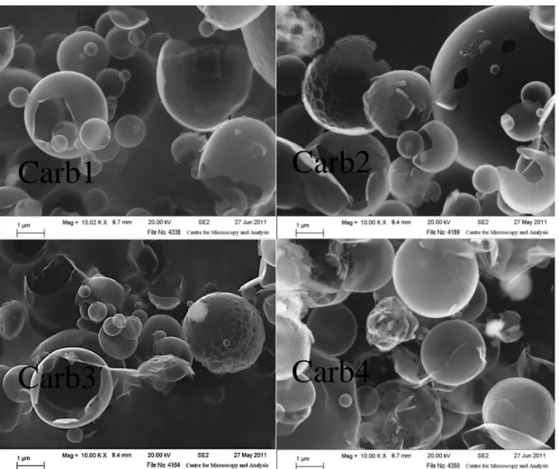 Figure  S4:  SEM  micrographs  of  composite  particles  formulated  withdifferent  concentrations  of(NH 4 ) 2 CO 3 
