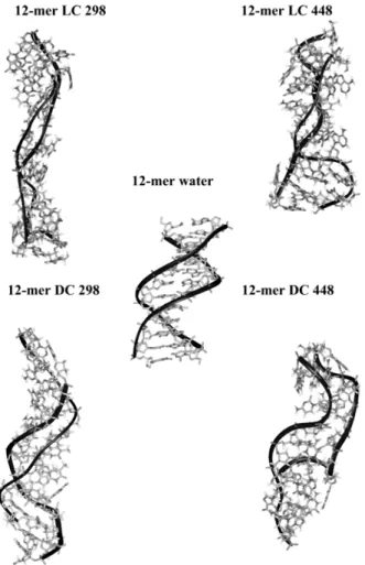 Figure 7: MD-averaged structures obtained for the 12-mer Dickerson-Drew self-complementary  duplex (dCGCGAATTCGCG) 2 , in water and in the gas phase at different temperatures (298K or  448K)    and  using  different  neutralization  protocols  (LC  =  loca