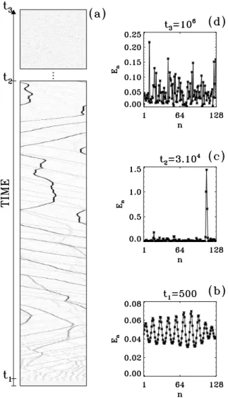 Fig. 2. Time evolution of the local energy (44). In panel (a), the horizontal axis indicates lattice sites and the vertical axis is time