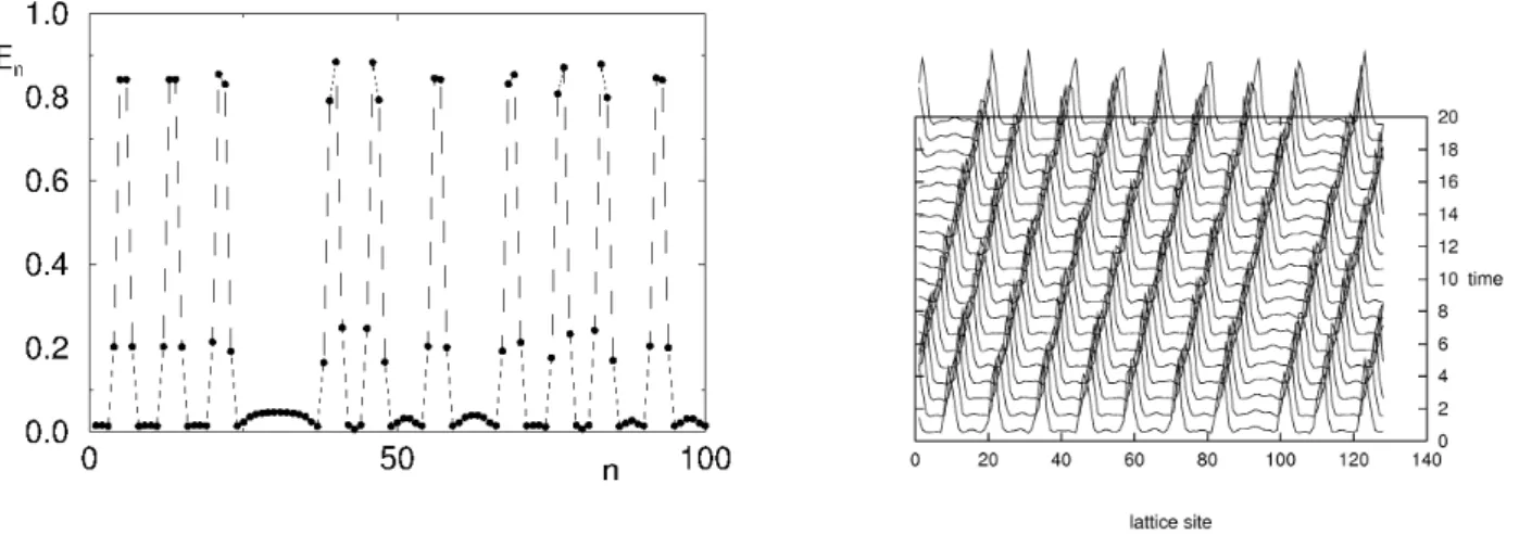 Fig. 5. Left panel: Static multibreather pattern generated after the modulational instability for p = π (ω = 2.4, f = 0.2250)