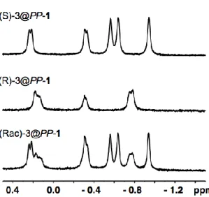 Figure 1:  1 H NMR spectrum of PP-1 in presence of (S)-(+)-3, (R)-(-)-3 and (rac)-Epichlorhydrin-3 recorded in  LiOD/D 2 O (0.1 M) at 275 K