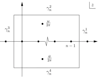 Figure 5: Jordan curve for the sum (6.5)