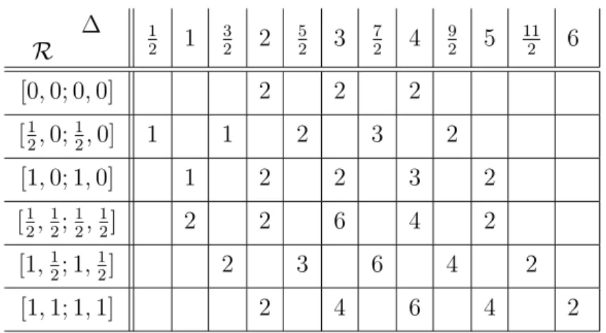 Table VII: The lowest scalars and their masses.