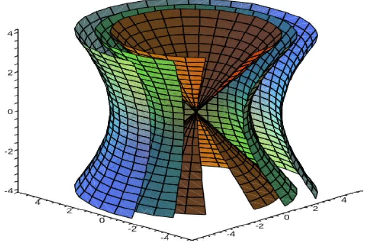 Figure 3: Cylindrical plot [r, θ, σ] from eq. (2.15) for various values of ρ. The surface at the center represents ρ = 0