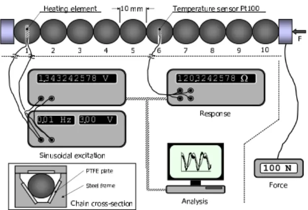 Fig. 1. Sketch of the experimental principle.