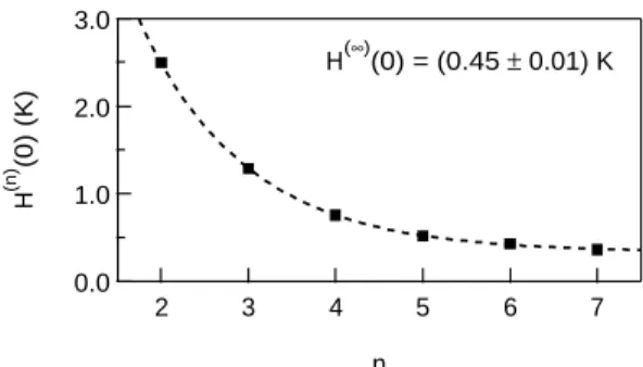 Fig. 7. Experimental H (n) (0) vs. bead position n.