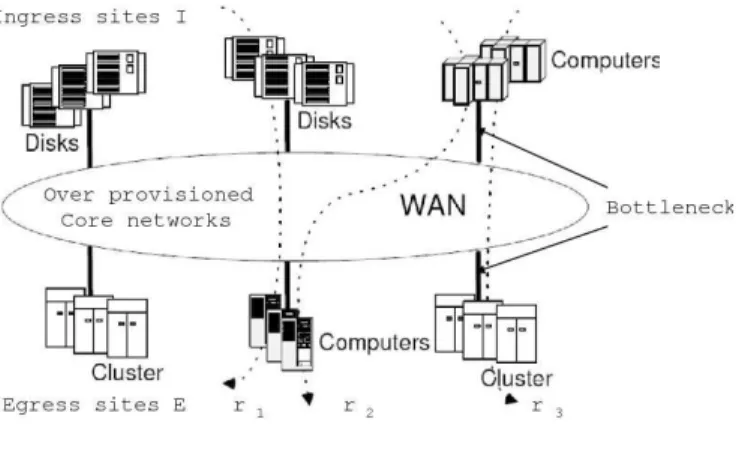 Figure 9: Topology