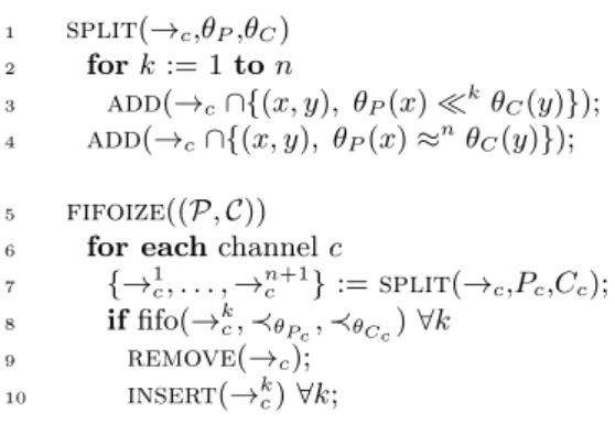 Figure 3: Our algorithm for partitioning channels