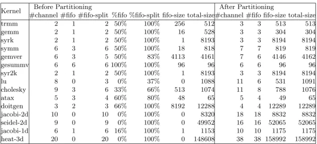 Table 1: Detailed results