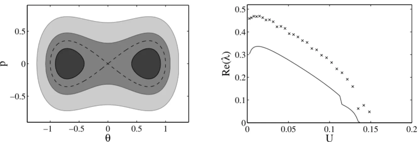 Figure 4. Left panel: Representation in the (q, p) plane of the waterbags in action-angle.