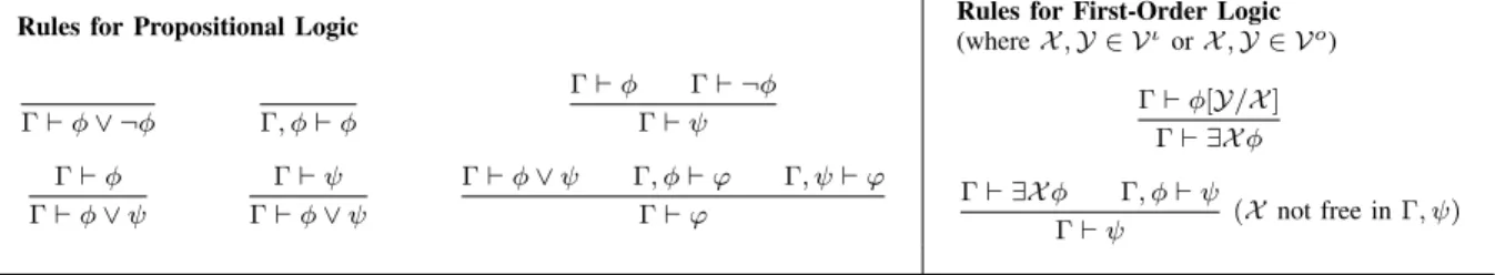 TABLE I D EDUCTION R ULES