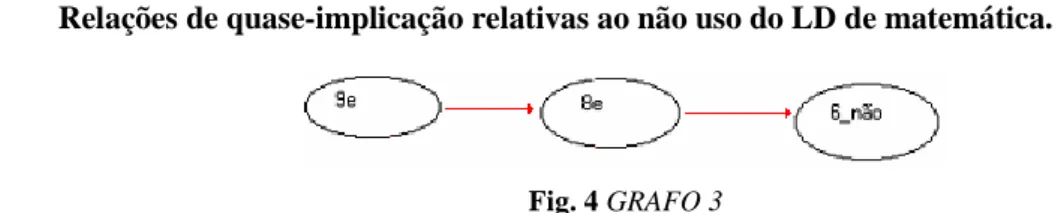 Fig. 4 GRAFO 3 