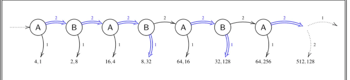 Figure 2: A sketch of a strategy profile of the ∞pede.