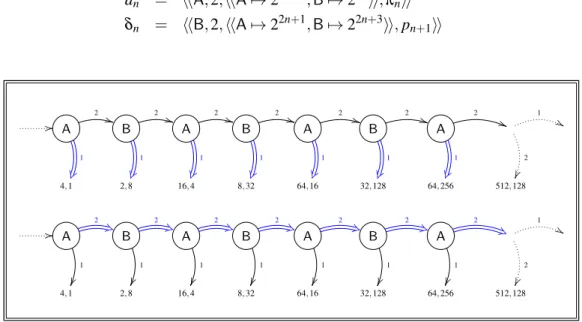 Figure 3: Strategy profiles p 0 and d 0 of the ∞pede.