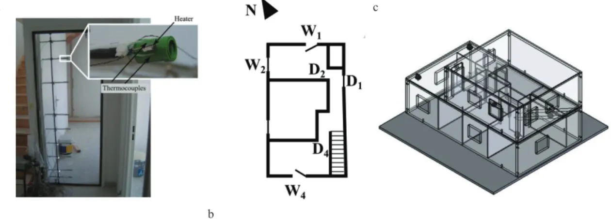 Fig. 1. (a) Airflow measurement device in the dwelling. Zoom on the air flow direction sensor; (b) Scheme of the first floor of  dwelling; (c) Schematic view of the small-scale model