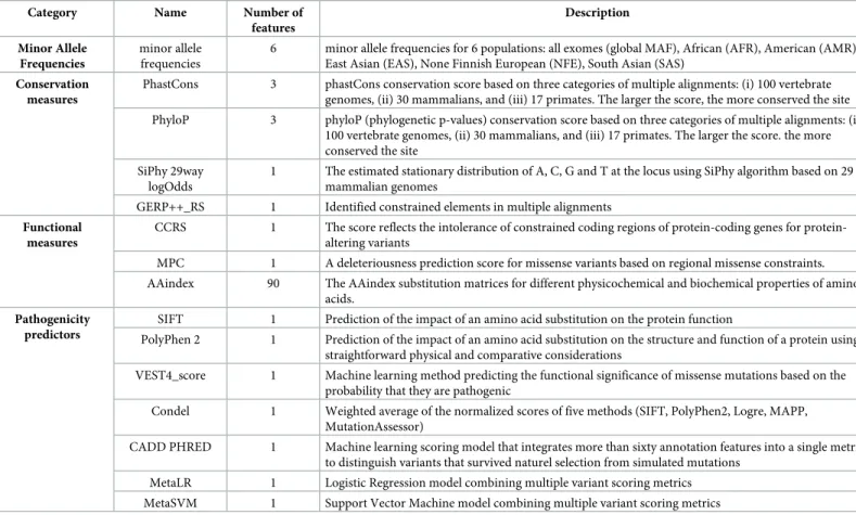 Table 1. Selected features included in the Soft Voting system of MISTIC.