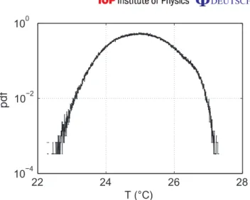 Figure 11. The temperature pdfs for P = 65 . 9 W, in the middle of the channel.