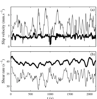 Fig. 10 (a) Slip velocities at the rotor v s 1 (t) (thin line) and at the stator v s 2 (t) (thick line) inferred from the measurements of fig
