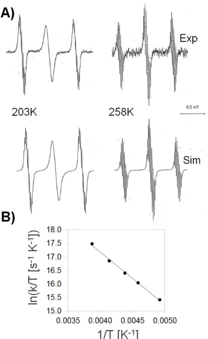 Figure  2.  (A)  EPR  spectra  obtained  upon  electrolytic  reduction  of  1  taken  at  203  and  258  K  (for  additional  temperatures,  see  Supplementary  Material)
