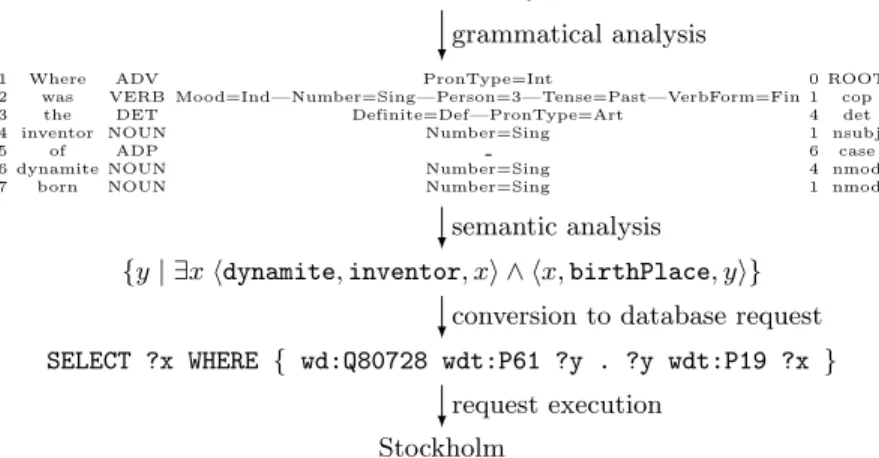 Fig. 1. Pipeline execution using the grammatical analyzer