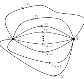 FIG. 3: The 2-vertex graph with vertices α and β and the N edges linking them.