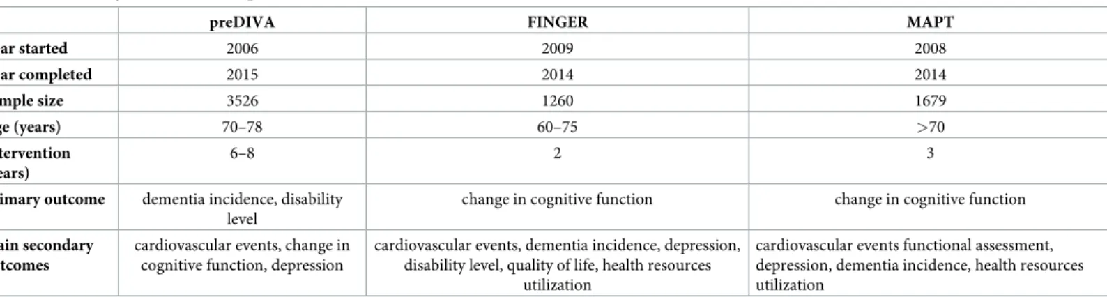 Table 1. Main study characteristics of pooled studies.
