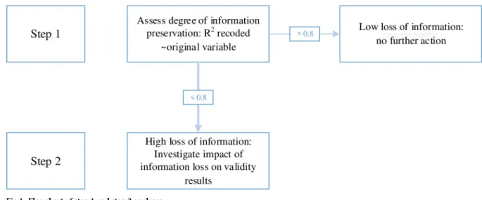 Fig 1. Flowchart of step 1 and step 2 analyses.