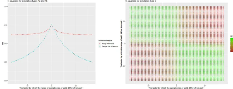 Fig 3. R2s for simulations in which numbers between 0 and 1000 are recoded to 0 and those above 1000 to 1