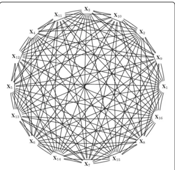 Fig. 1 A complete undirected graph
