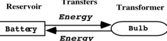 Figure 7. The intermediate model for the battery-bulb experimental setting. 