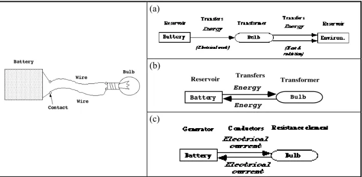 Figure 4. Three interpretations of the experimental setting of the left column. 