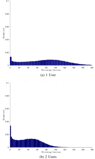 Fig. 3 shows the results and present the followed concepts: