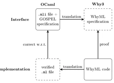 Fig. 1. The workow.