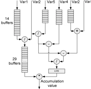 Fig. 7. Adder latency issues