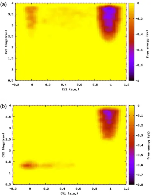 Figure 6. H 2 O 2  activation free energy landscapes for (a) the G-N and (b) SW-N3N3’ structures