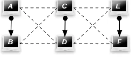 Figure 1. Problème des 3 paires